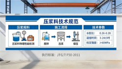 达川本地工厂讲解：说一遍公路压浆料和铁路压浆料的区别
